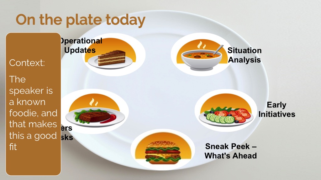 Presentation slide 1: On the Plate Today